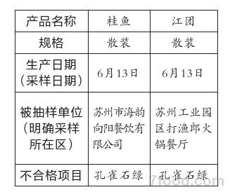 食品抽檢